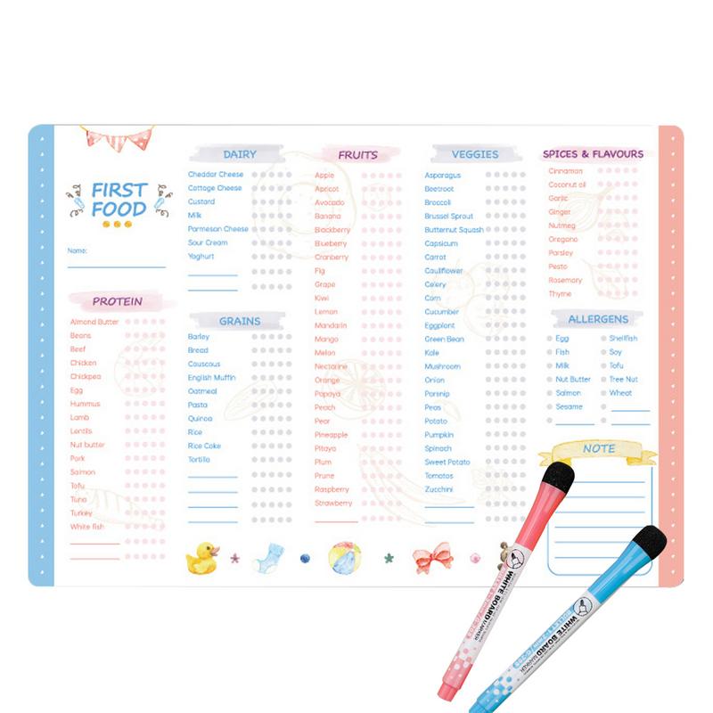 Baby Food Tracker - Tableau de contrôle des premiers aliments